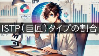 Percentage of ISTP (Virtuoso) types